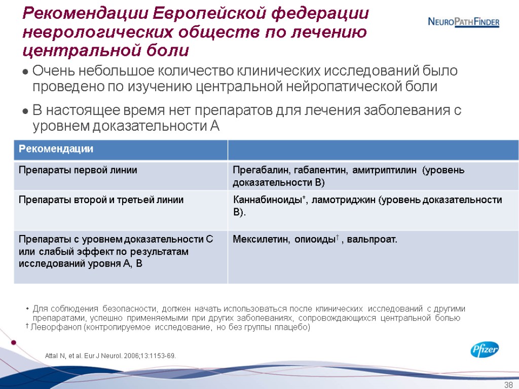 38 Рекомендации Европейской федерации неврологических обществ по лечению центральной боли Очень небольшое количество клинических